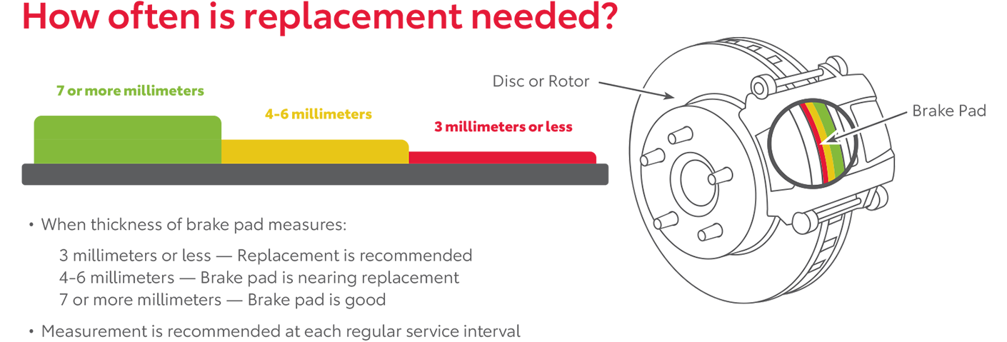How Often Is Replacement Needed | Toyota of Madison in Madison IN