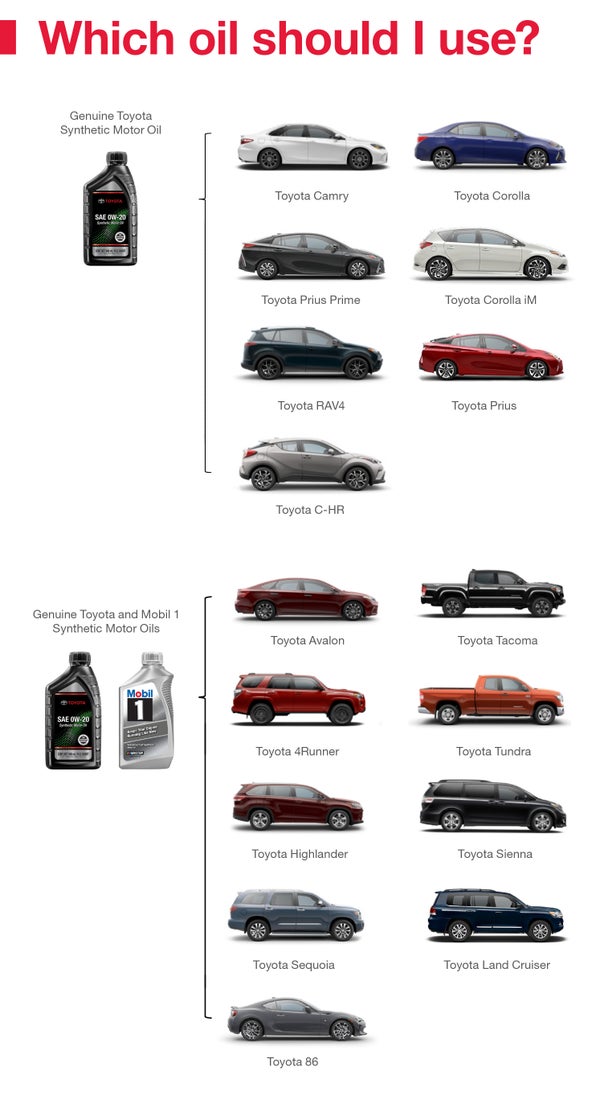 Which Oil Should I Use | Toyota of Madison in Madison IN