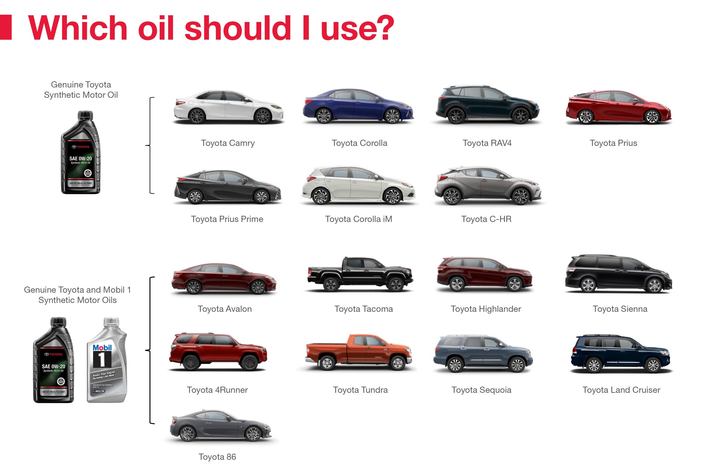 Which Oil Should I Use | Toyota of Madison in Madison IN